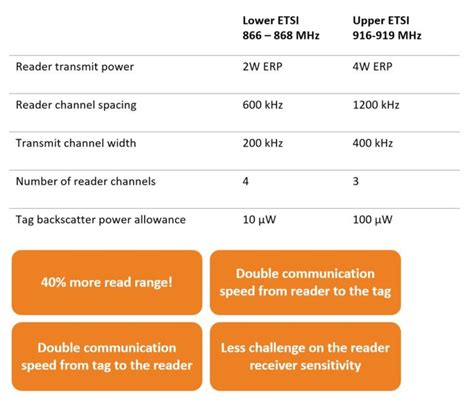 uhf rfid europe frequency|rfid channels in europe.